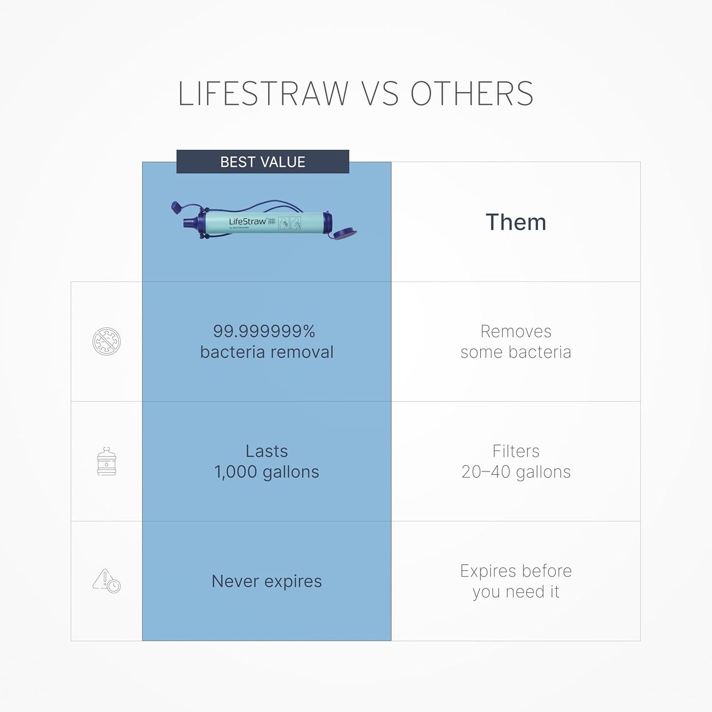 LifeStraw Personal Water Filter