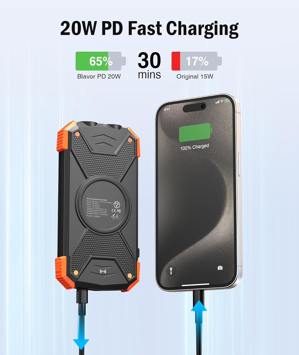 Solar Power Bank 10,000mAh, Portable Wireless Charger, 20W Fast Charging External Battery Pack with USB C for Cell Phones, Solar Panel Charging with Dual Flashlight for Camping